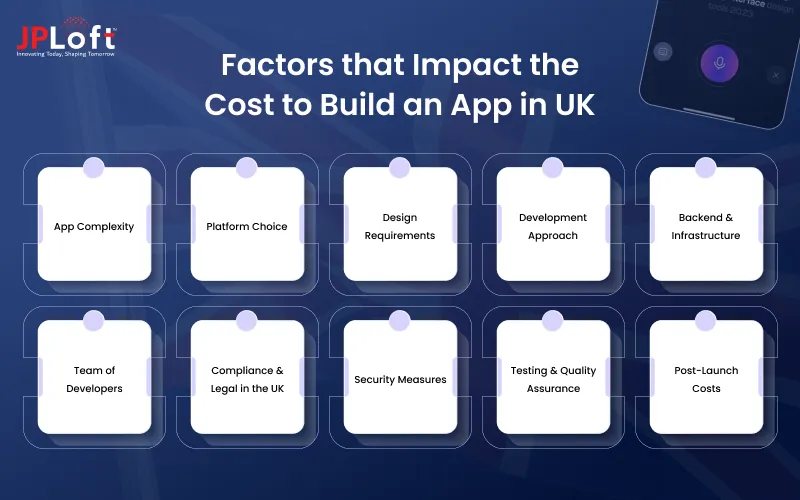 Factors that Impact the Cost to Build an App in UK
